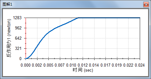 sw材料明细表更新